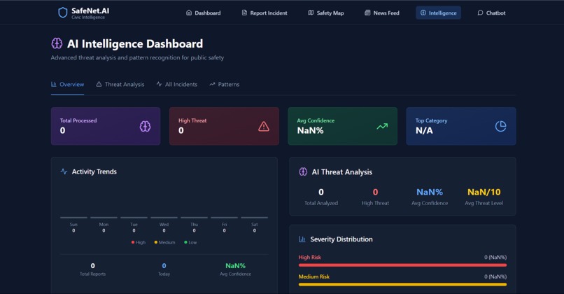 SafeNet.AI – Real-Time LLM-Powered Civic Safety Intelligence – screenshot 4