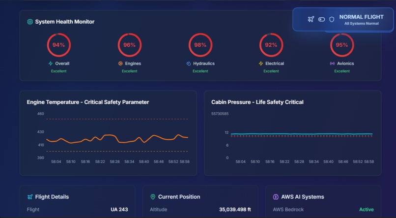 Air Sign AWS-Powered Flight Safety System – screenshot 8
