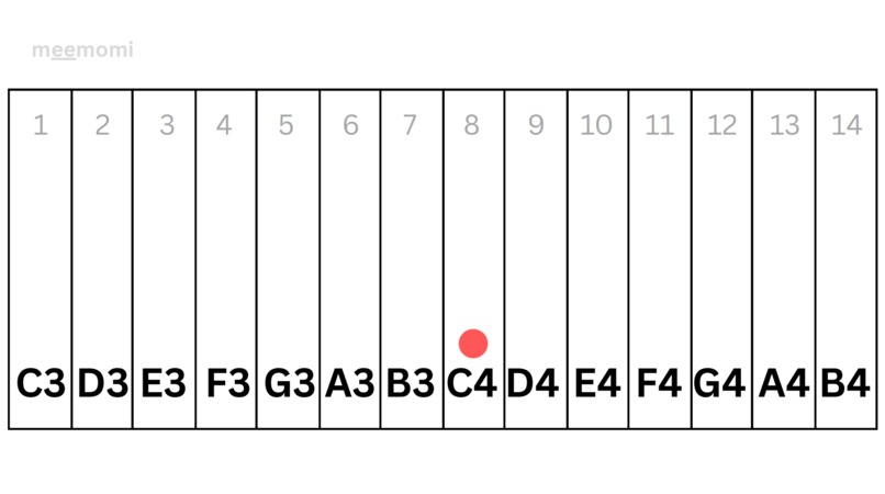 meemomi – screenshot 1
