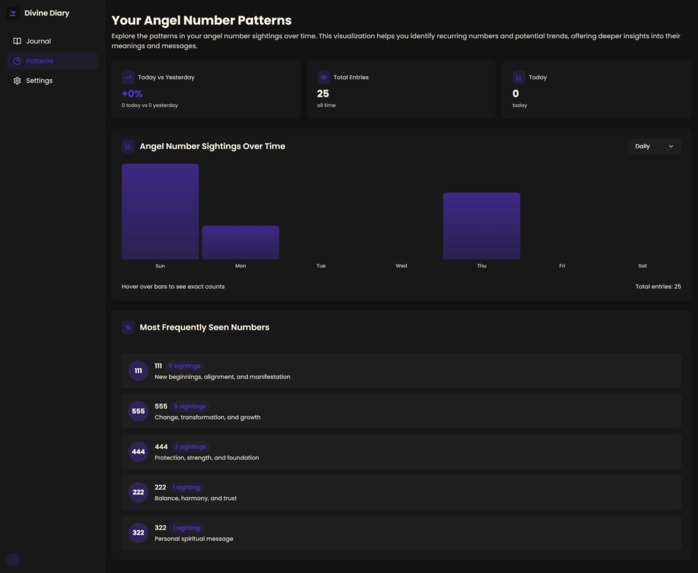 Divine Diary – screenshot 5