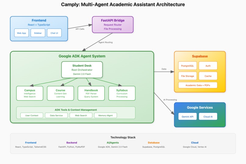 Camply – screenshot 1