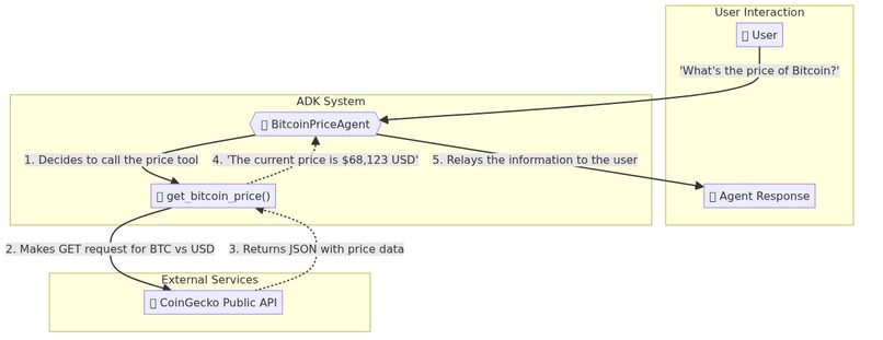 Project Agora: An Agentic Expert System – screenshot 2