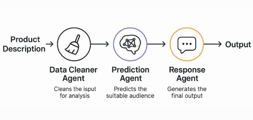 TargetBoost AI – screenshot 5