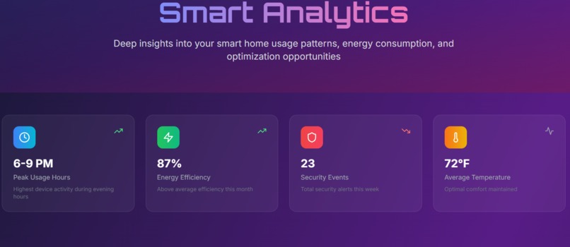 HomeWhisper - Smart Home IoT Command Center – screenshot 3