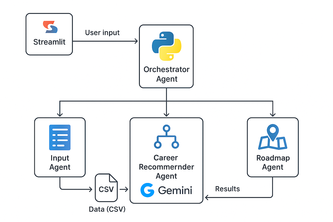 CareerPath.AI