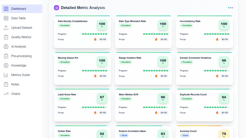 Smart Data Analyser powered by AI Agents & Deep Learning – screenshot 9