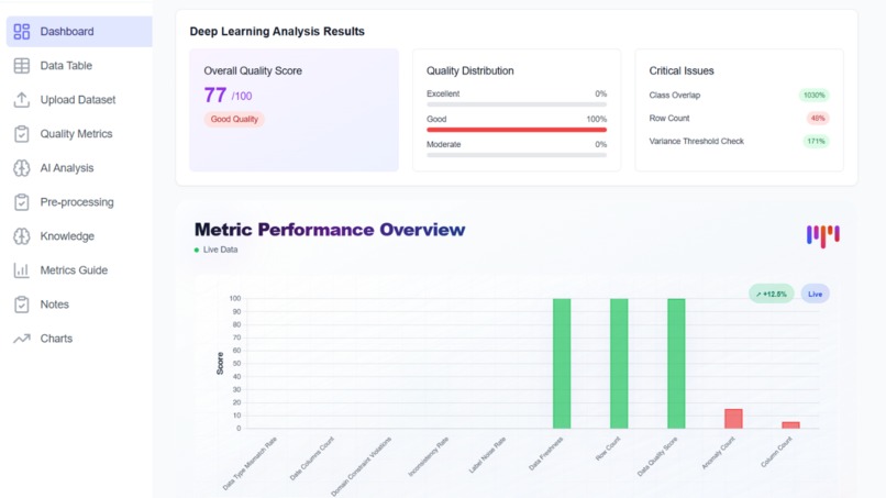 Smart Data Analyser powered by AI Agents & Deep Learning – screenshot 10