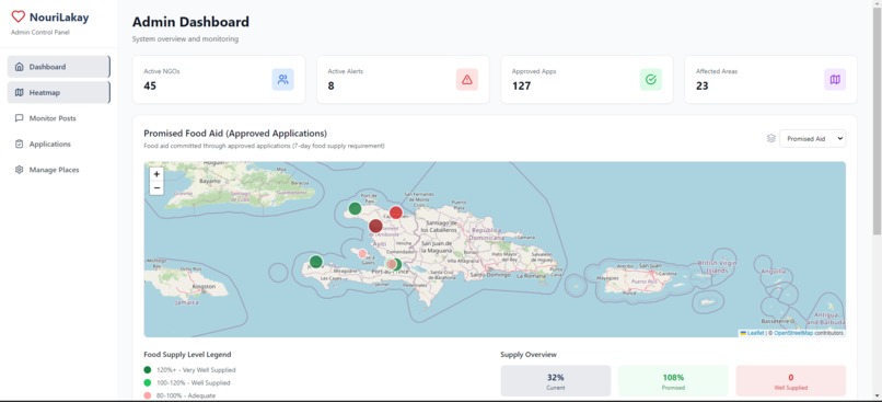 NouriLakay- Together, We Nourish Haiti – screenshot 1