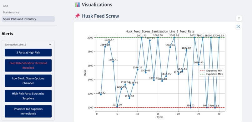 SmartMRO - Maintenance & Repair Operations with Agentic AI – screenshot 8