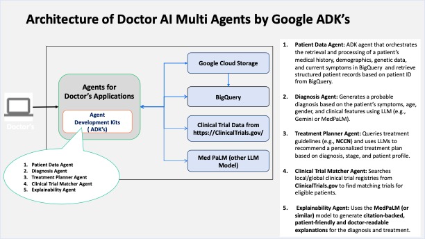 Doctor AI Agents – screenshot 2
