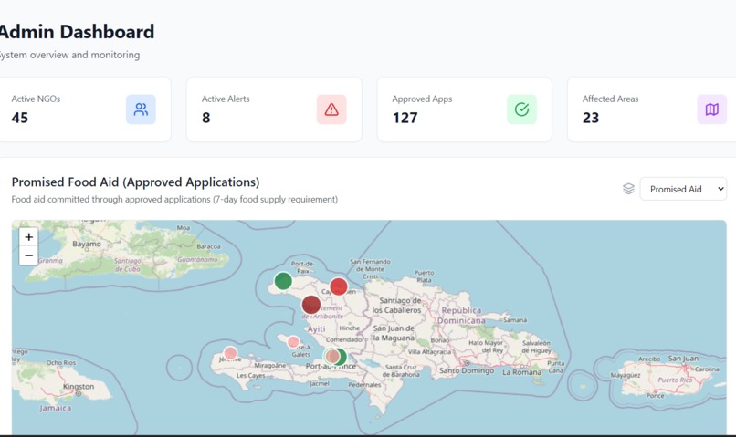 NouriLakay- Together, We Nourish Haiti – screenshot 7