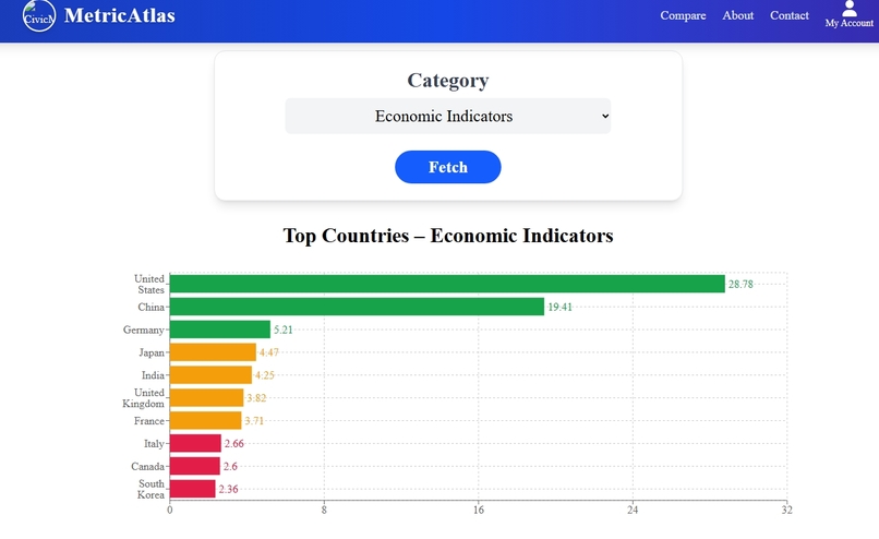 MetricAtlas – screenshot 3