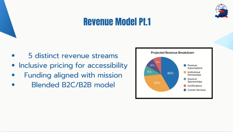 Education For Haiti – screenshot 3