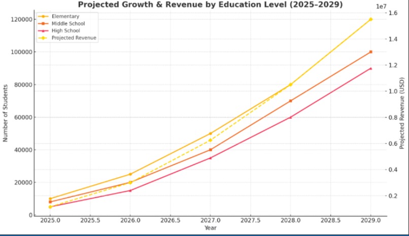 Education For Haiti – screenshot 4