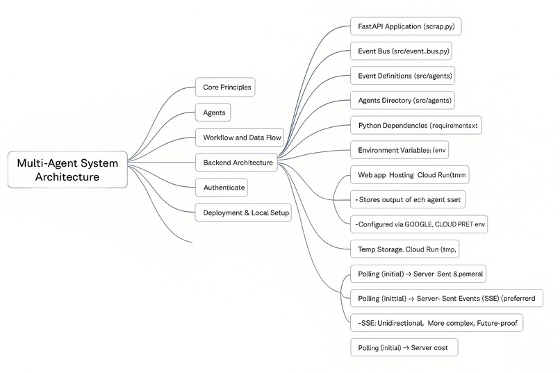 channelFlow – screenshot 3