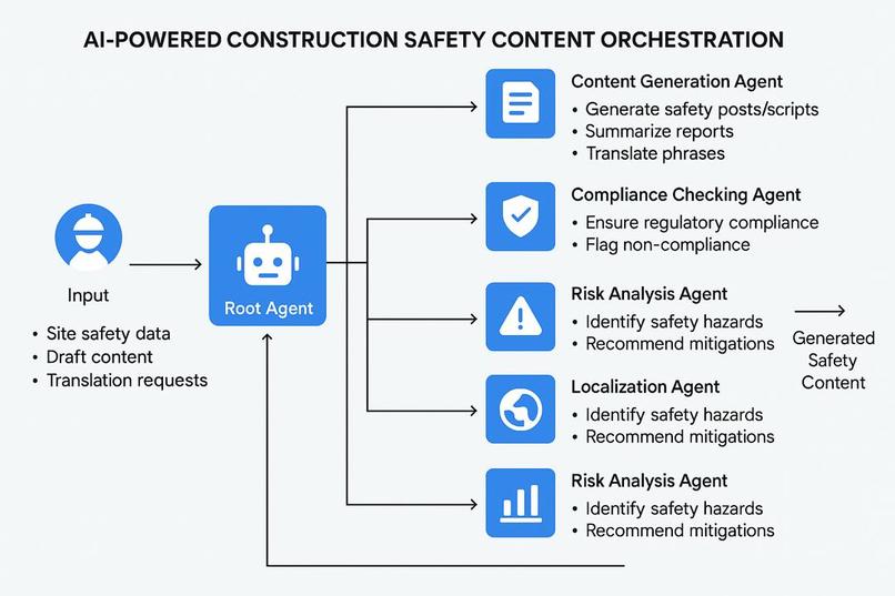 Construction_Safety_Multi_Agent_ADK – screenshot 1