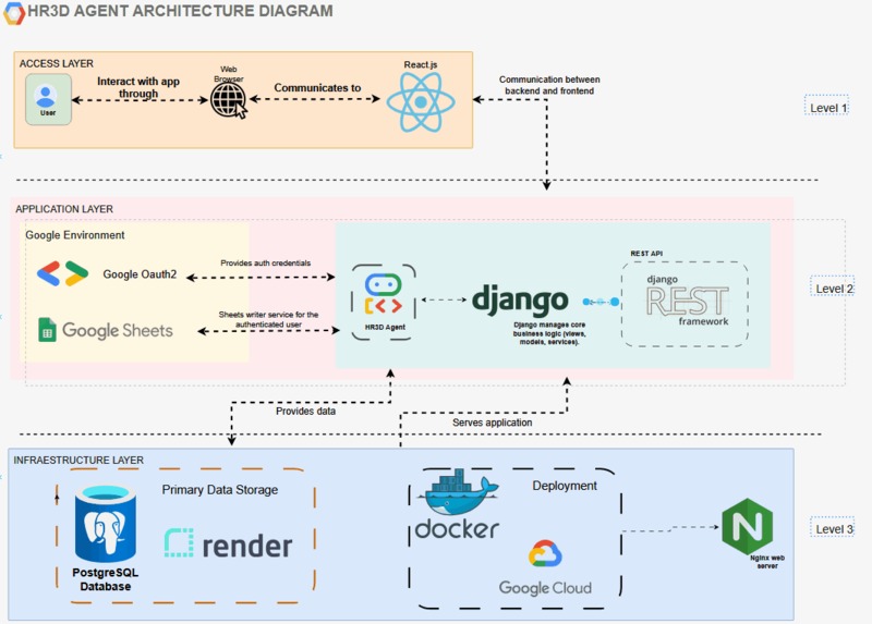 HR3D Agent: The 3D assistant for human resource automation – screenshot 1
