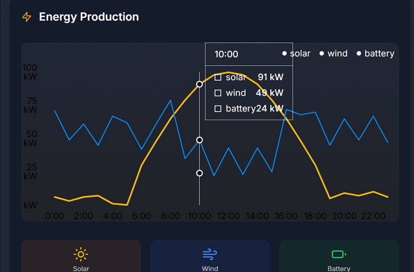SustainLabs – screenshot 3