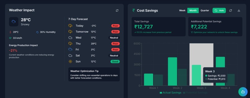 SustainLabs – screenshot 10