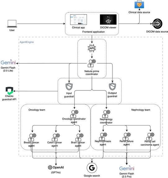 NebulaPrime.AI – screenshot 2