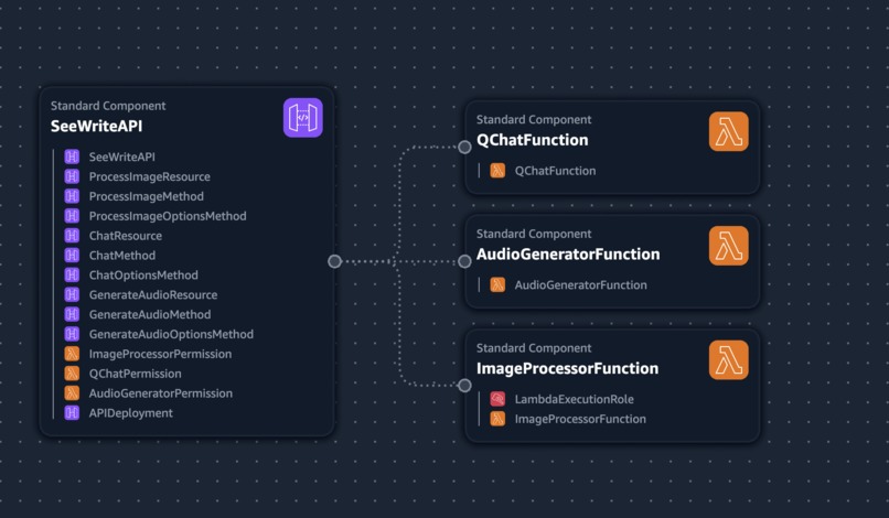 SeeWrite AI – screenshot 5