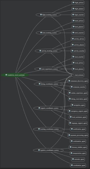 AI Wanderize - Intelligent Travel Companion – screenshot 2