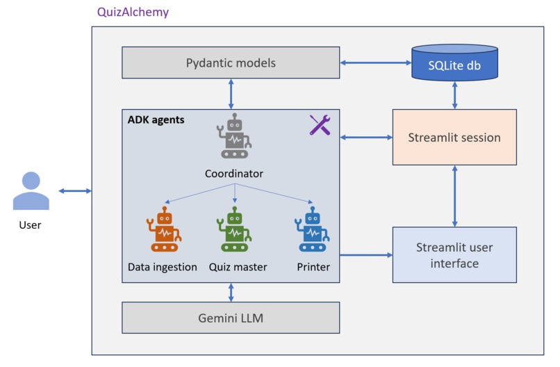 QuizAlchemy – screenshot 1