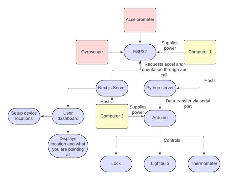 Lil Ghost – screenshot 1