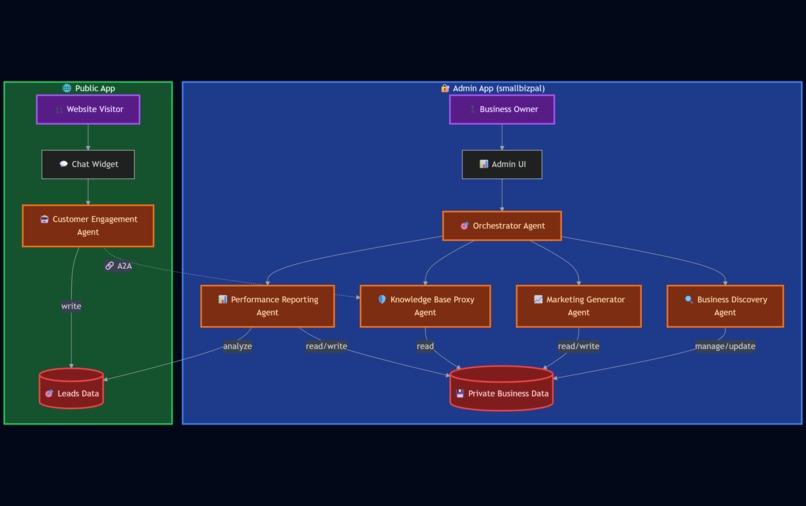 SmallBizPal – screenshot 2
