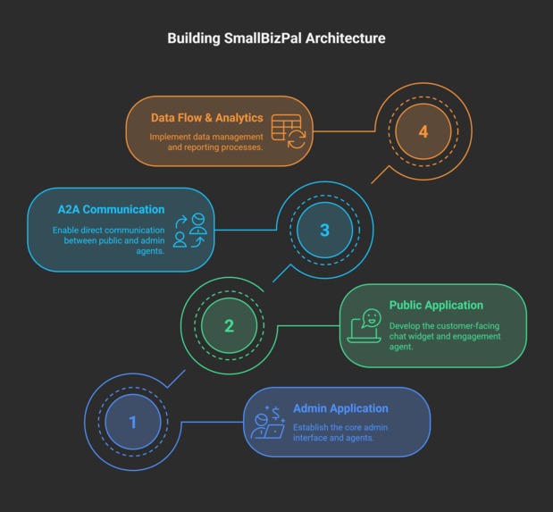 SmallBizPal – screenshot 1