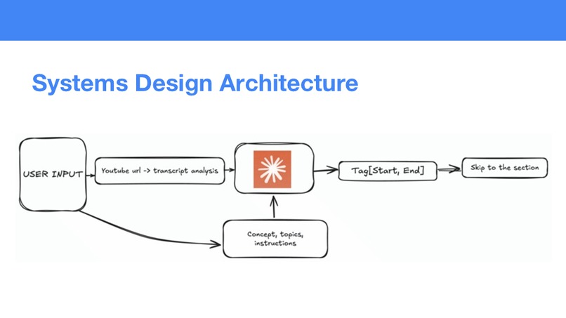ClipStudy.ai – screenshot 7