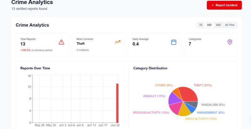 ResQ – screenshot 3