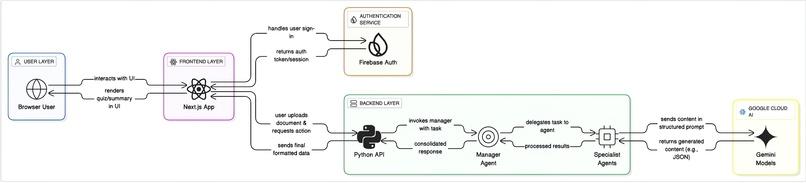 EduAssistant – screenshot 1