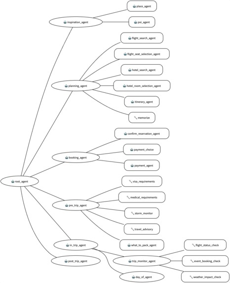 Koncii – screenshot 1