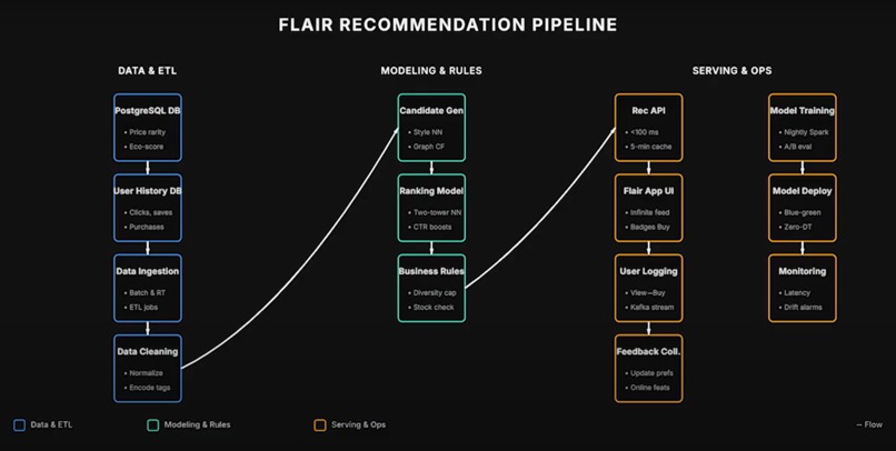 Flair – screenshot 6