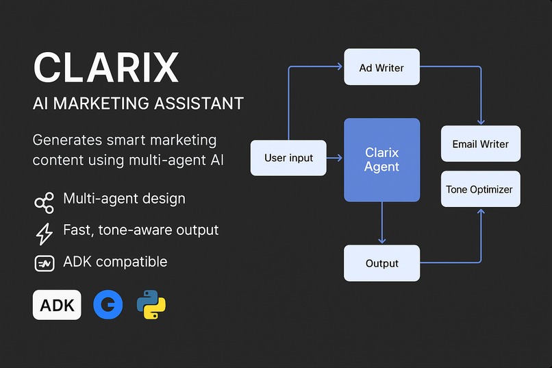 Clarix- Google Ads Marketing Assistant – screenshot 1