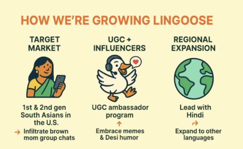 Lingoose – screenshot 4