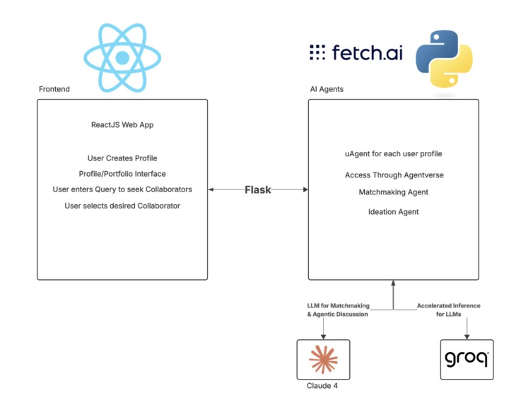 artsee – screenshot 7
