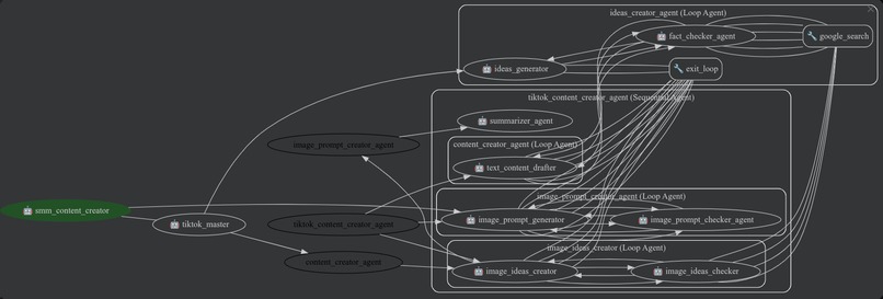 SMM posts creator – screenshot 3