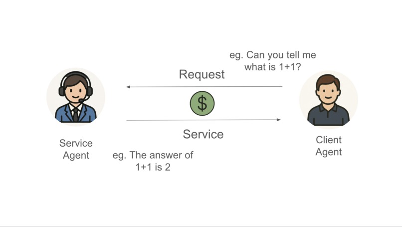 VOW- transforming multi-agent transactions – screenshot 1