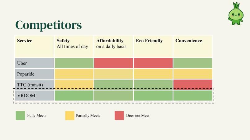 Vroomi – screenshot 5