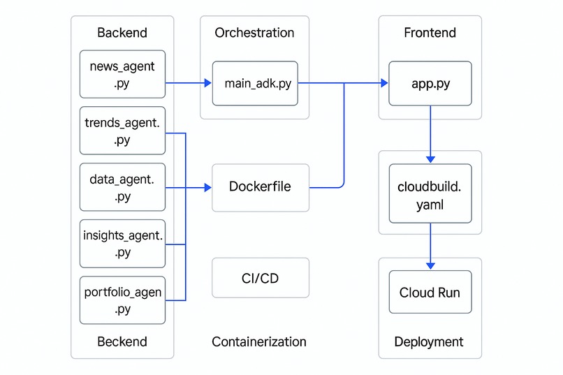 AI Stock Analyst – screenshot 1