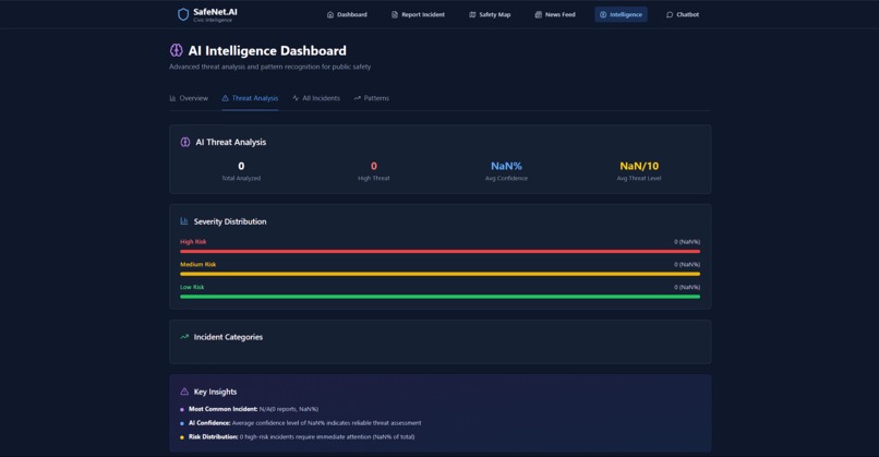 SafeNet.AI – screenshot 2