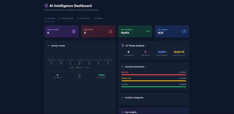 SafeNet.AI – screenshot 4