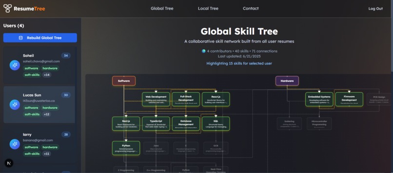 Resume Tree – screenshot 2