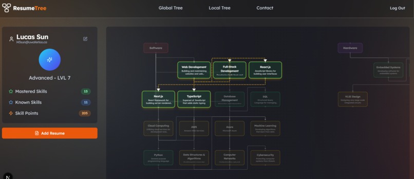 Resume Tree – screenshot 3