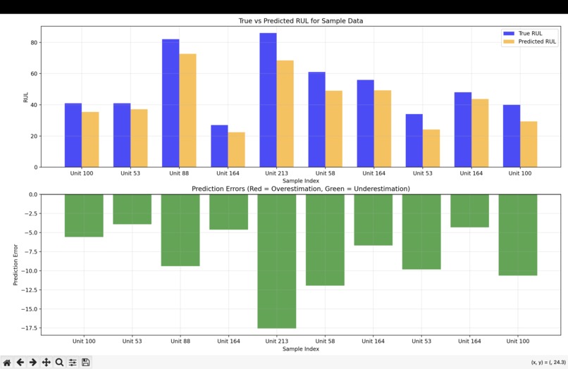 Predictra – screenshot 2