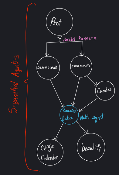 LearnBridge – screenshot 2