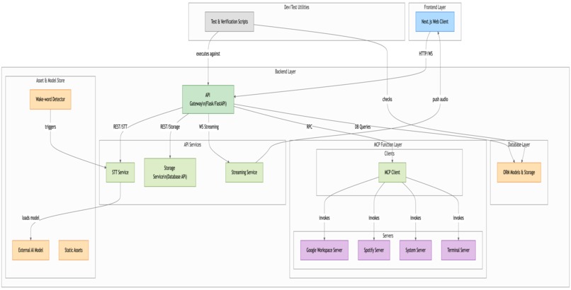 S.O.N.A. – screenshot 4