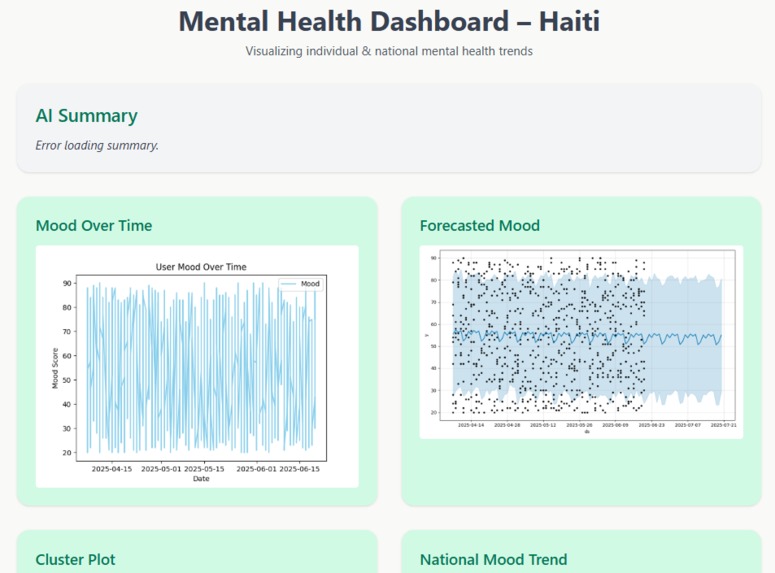 HaitiHealth: Recognition, Analysis, Tracking, and Support – screenshot 7
